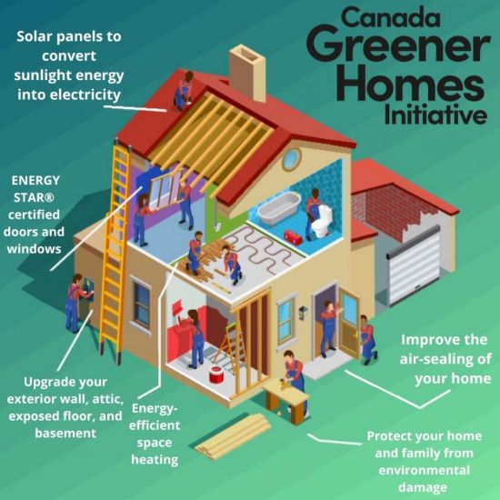 从防盗到维修保养！加拿大政府四大补贴计划，助你轻松打造家园！