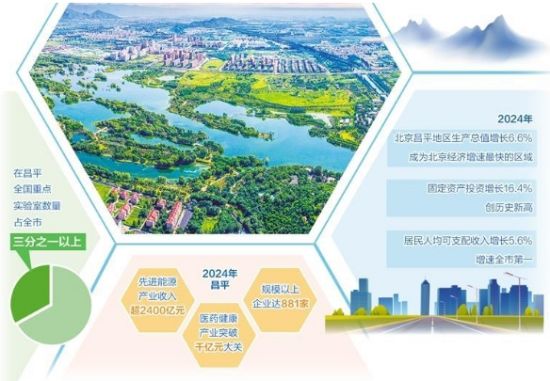 北京昌平展现宜业宜居新貌