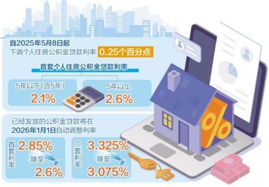 中国公积金利率下调利好房地产市场