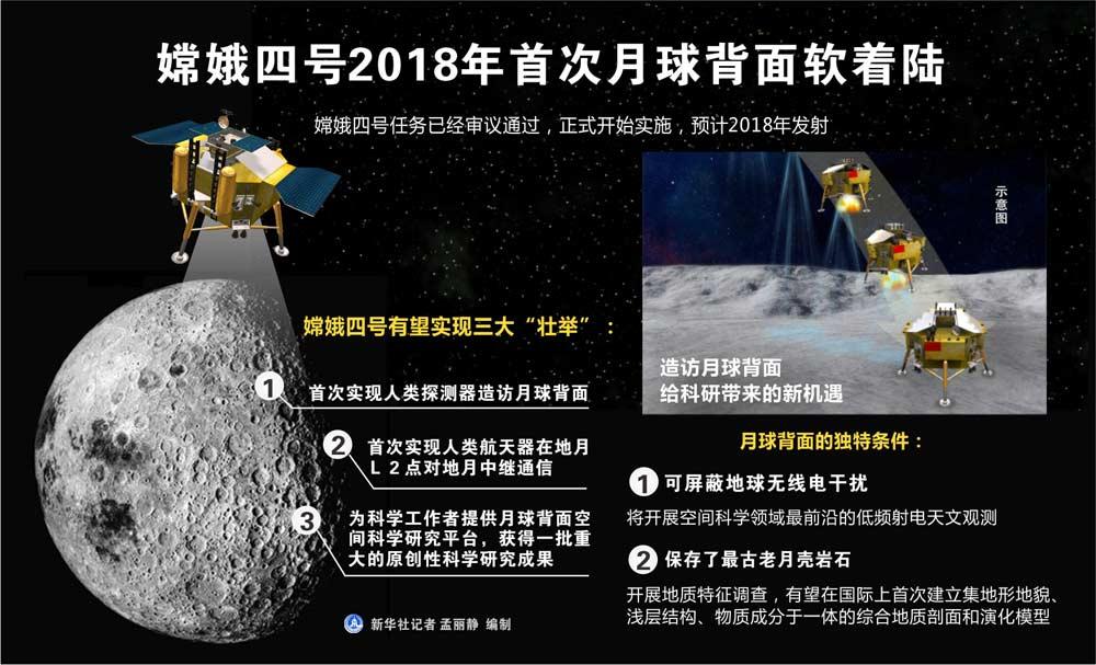 嫦娥四号中继星搭载“秘密武器” 探测宇宙“黑暗时代”