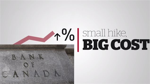 加拿大经济过分依赖房地产买卖费