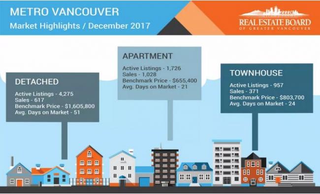 2017年温东VS温西，谁是温哥华地产的赢家？