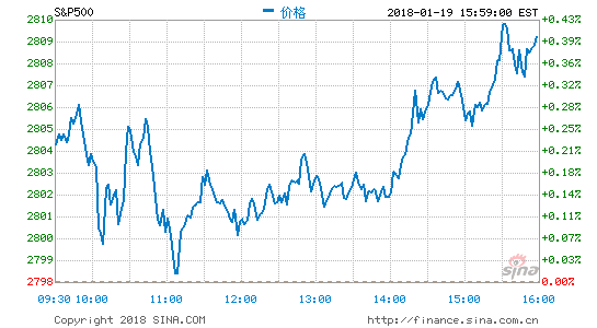 川普与民主党参院领袖会谈未达成协议 关门危机逼近