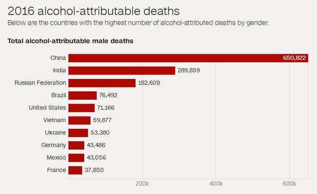 权威医学期刊已证实：喝酒对健康没任何好处