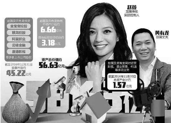 赵薇退出龙薇传媒管理层 正面临股民5000万索赔