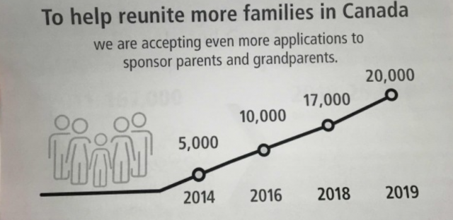 移民部重大改变：增团聚移民数量取消抽签办法