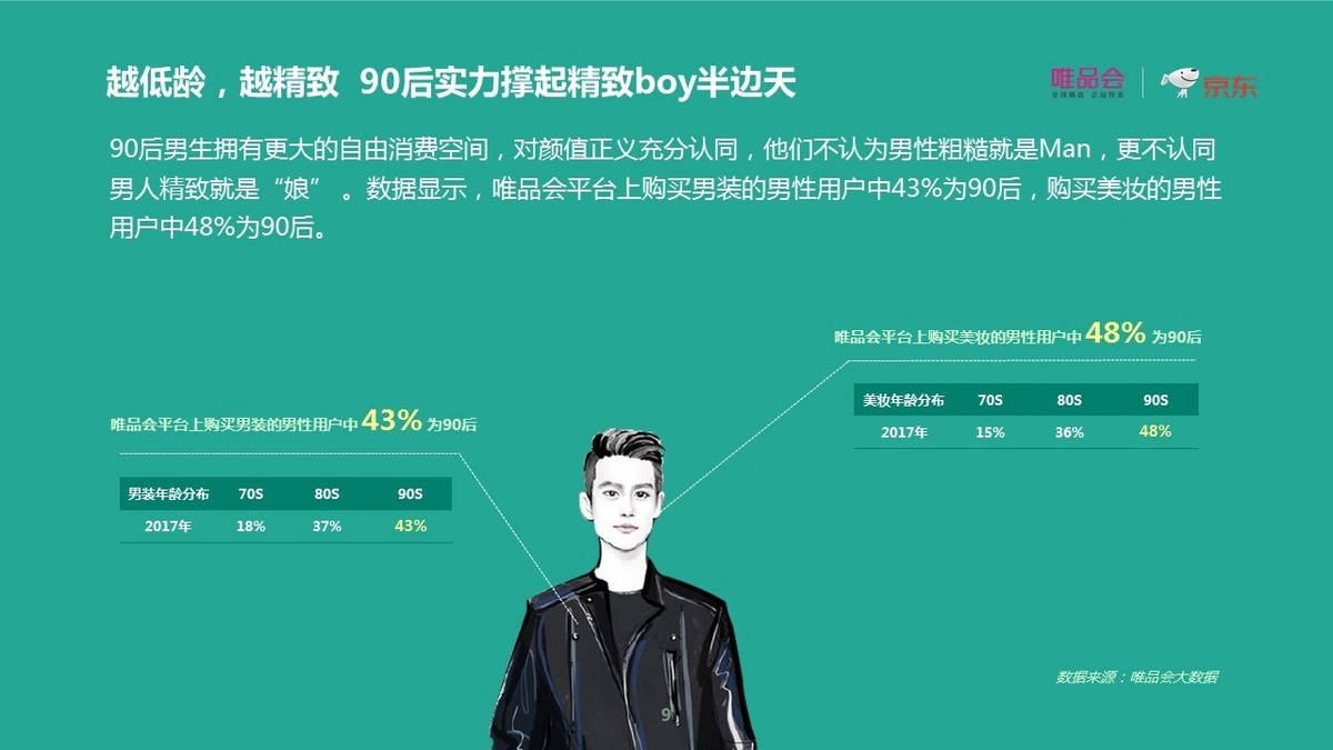 聚焦男性消费新势力 美妆市场盯上“他”经济