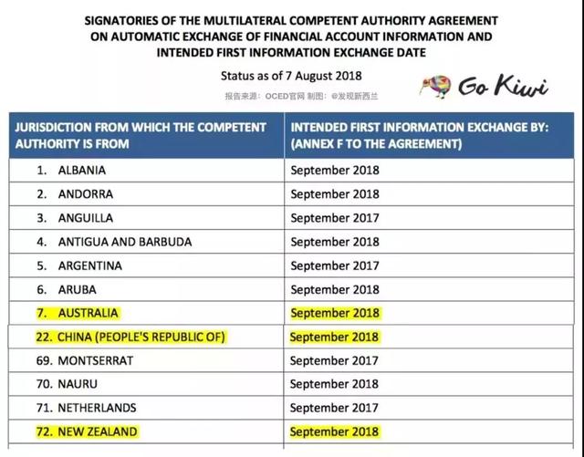 刚刚，避税天堂沦陷，大批华人账户被封！