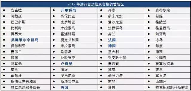 刚刚,避税天堂沦陷,大批华人账户被封!