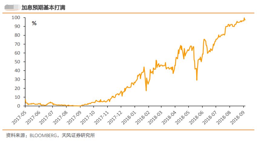美国加息临近：中国抢先出手 人民币空头懵了