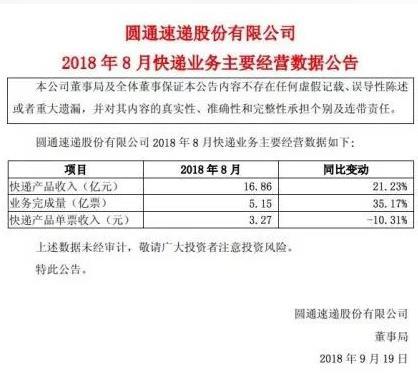 圆通8月快递数据