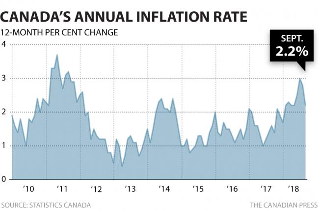 cp-cda-inflation-sept.png