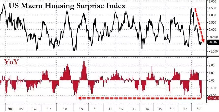 8年来首见！美大量房东降价求售 买家持币不“接盘”