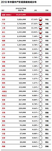 “新中产”财富画像：股票最受欢迎，投资房产和P2P意愿下降