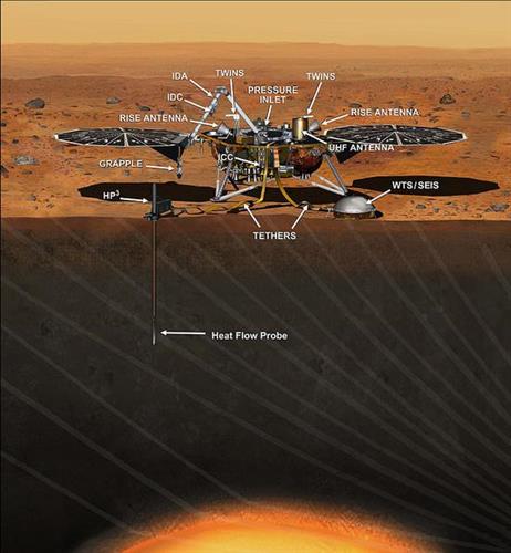 美国航天局:洞察号无人探测器在火星成功着陆