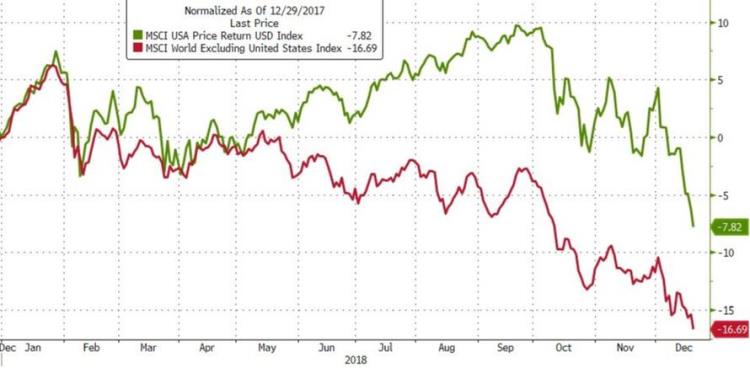 全球市场到底有多恐慌?看看这些图就知道了