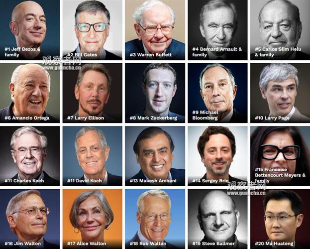 谁是亿万富翁？辱华的D&G创始人跌出福布斯榜