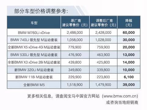 宝马奔驰等豪车品牌集体降价！消费者的豪车梦更近了吗？