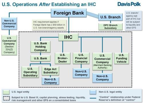 逃离华尔街!欧洲4大银行从美国撤资2800亿美元