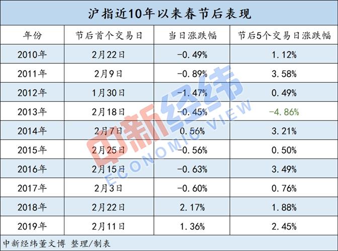 中国证监会盘前紧急发声 A股鼠年开市或这样走