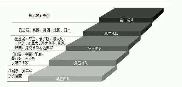 陆媒:大误判!中国真正的竞争对手,不是美国!