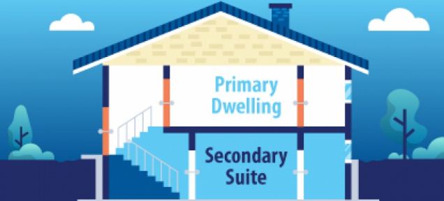 在加国出租房屋 这些税务和保险小贴士你要知道