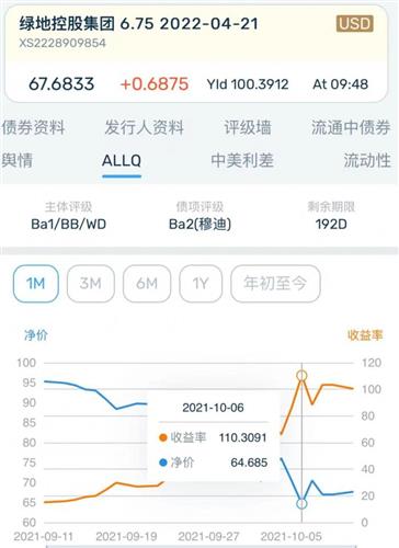 中国房企美元债大面积暴跌 信用危机弥漫