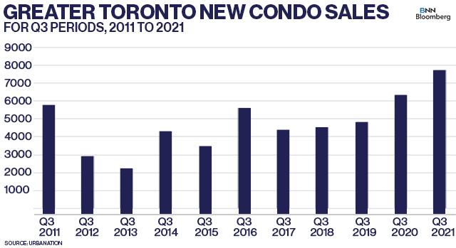 失控！第三季度大多公寓交易量价均创历史新高
