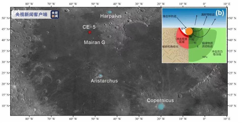 (a) 嫦娥五号着陆点、Mairan G、Aristarchus、Harpalus和Copernicus撞击坑位置；(b) 撞击坑形成示意图 来源：中科院地化所