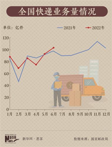 数据告诉你，快递背后的经济活力