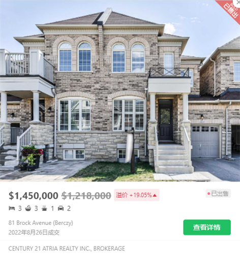 抄底还是抄家？万锦华人区房市异动惊见加价20万抢房