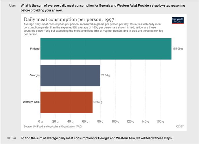 GPT-4可解读分析图表内容。OpenAI