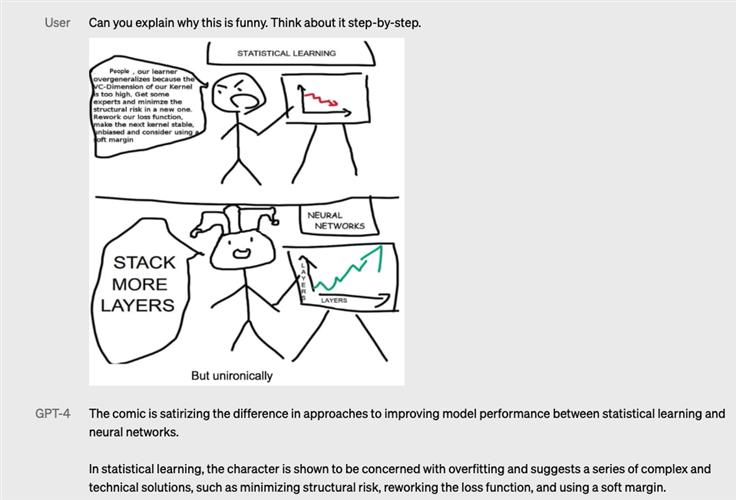 GPT-4可以分解解读漫画的重点。OpenAI