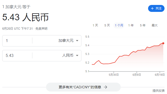 加币兑人民币汇率涨至近10年最高！通胀增速放缓 但菜价不会下降