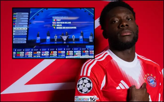 2026世界杯加拿大分组赛将决战瑞士和卡塔尔或会面对强队意大利