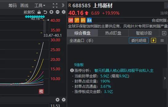 全线大涨！今天A股见证两个历史，涨停股超过百家