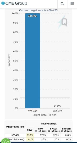 美联储年内“二连降”，如何影响金融市场？