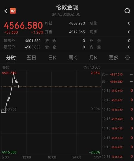 黄金白银价格，双双再创历史新高