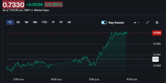 加元大涨！加国通胀涨得快 将要加息?