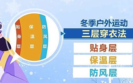 三层穿衣法+少量多次补水 冬季户外运动指南来了