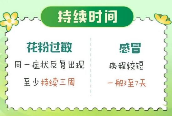 花粉季提前开启 出现这些状况千万别硬扛