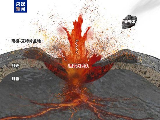 嫦娥六号玄武岩为揭示月球地质演化历史提供关键线索