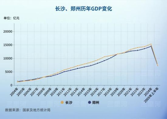 长沙郑州“第二城”之争锻造中部产业新格局